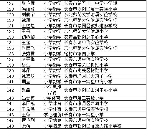 长春爆料教师名单最新,揭秘最新爆料背后的真相 第2张 长春爆料教师名单最新,揭秘最新爆料背后的真相 第2张