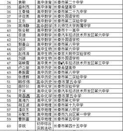 长春爆料教师名单最新,揭秘最新爆料背后的真相 第3张 长春爆料教师名单最新,揭秘最新爆料背后的真相 第3张