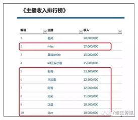 最新爆料直播平台排行榜,最新排行榜揭秘热门平台新格局 第2张 最新爆料直播平台排行榜,最新排行榜揭秘热门平台新格局 第2张